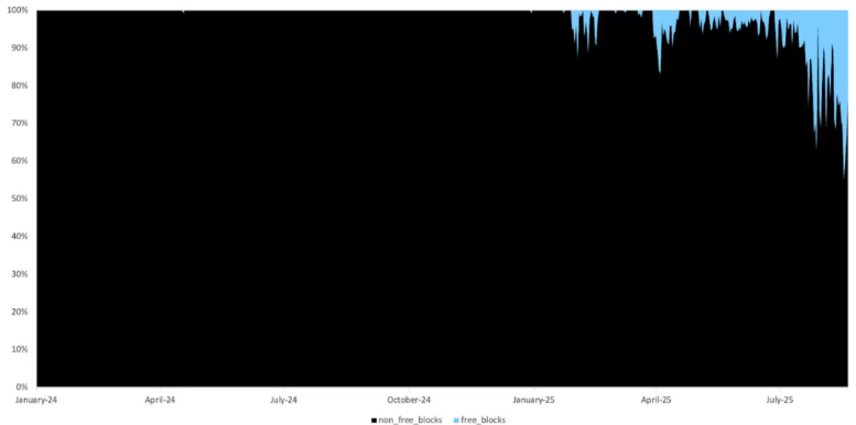 A black screen with icicles

AI-generated content may be incorrect.