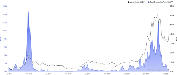 A graph of a stock market
AI-generated content may be incorrect.