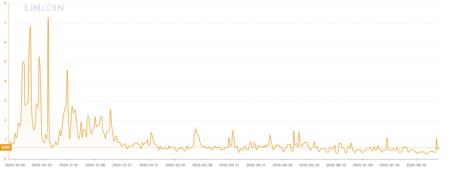 A graph showing a number of numbers
AI-generated content may be incorrect.