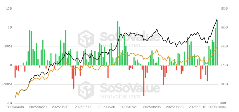 Изображение выглядит как диаграмма, График, Шрифт, линия

Контент, сгенерированный ИИ, может содержать ошибки.