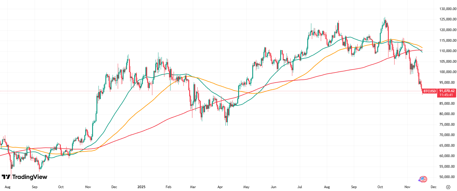 A graph with lines and numbers
AI-generated content may be incorrect.