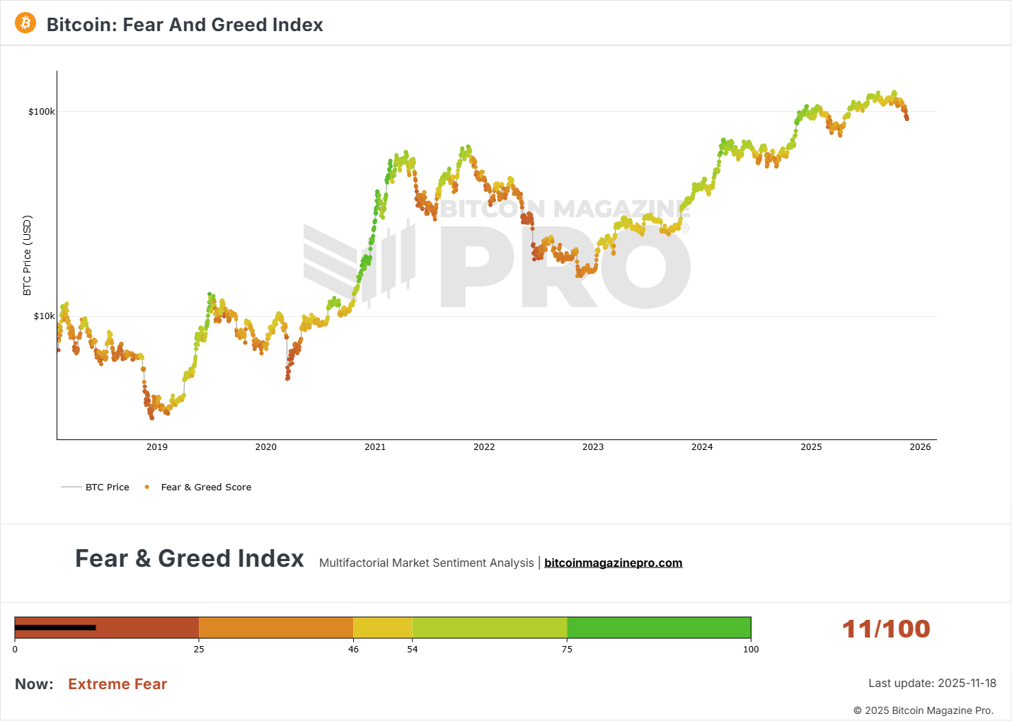 A graph showing a line of green and orange colored
AI-generated content may be incorrect.