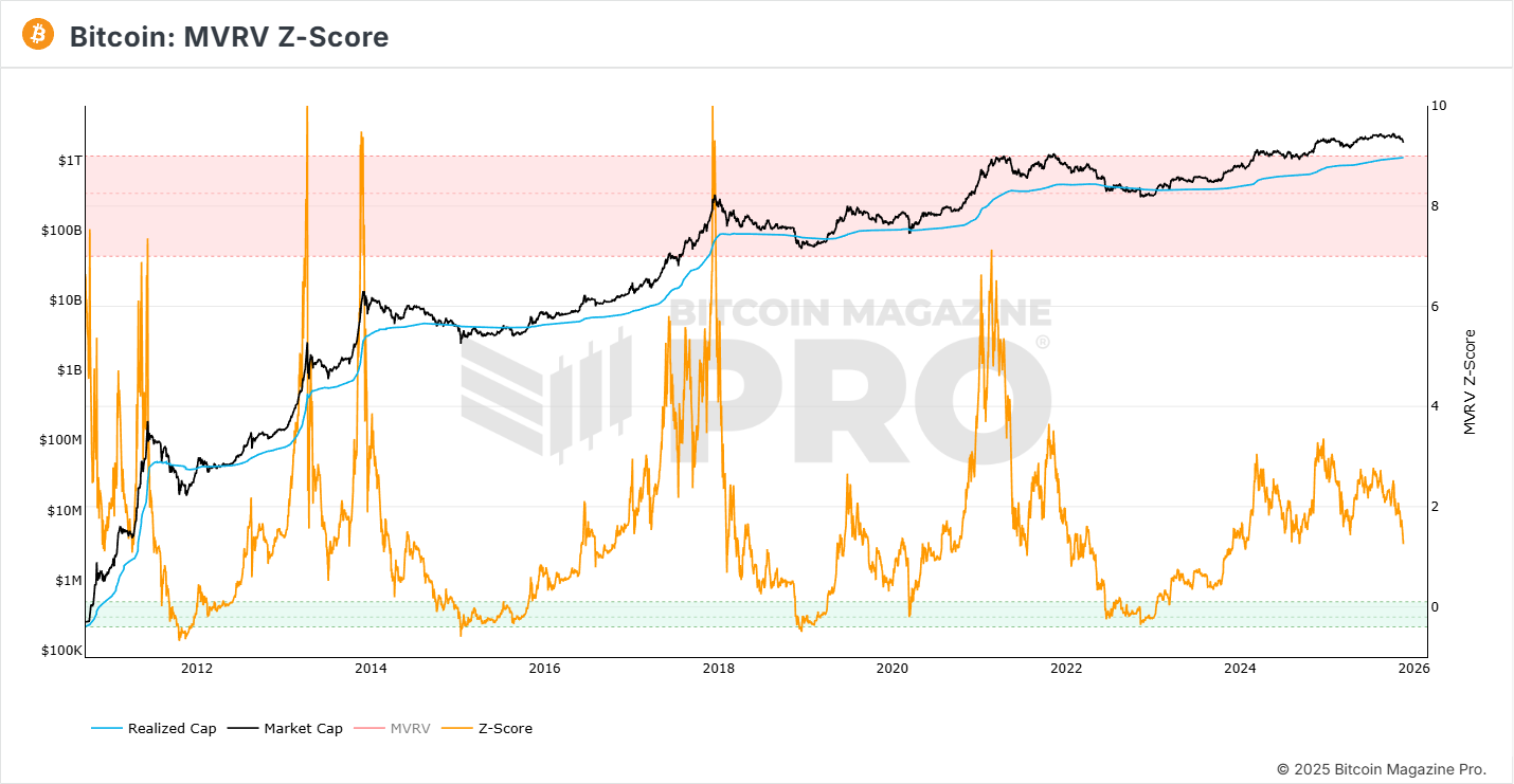 A graph of stock market
AI-generated content may be incorrect.