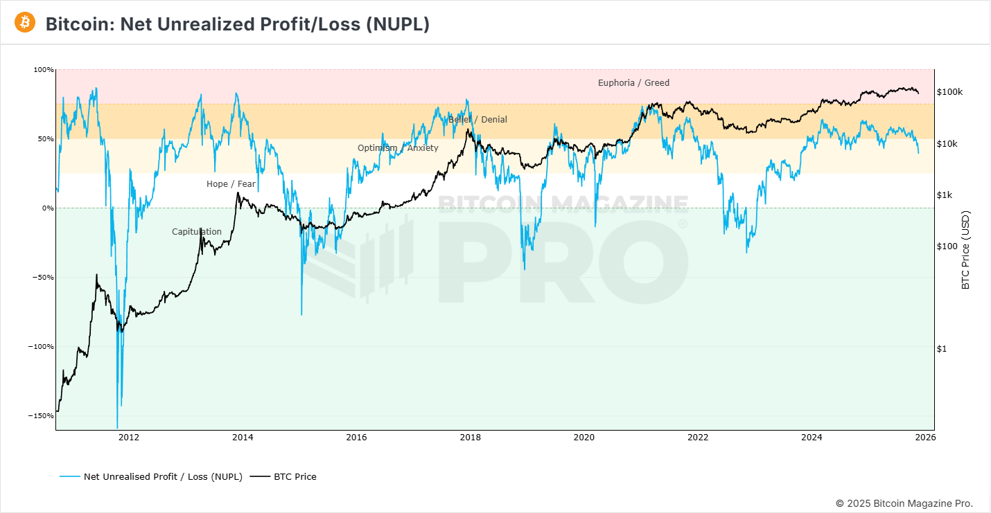 A graph of stock market
AI-generated content may be incorrect.