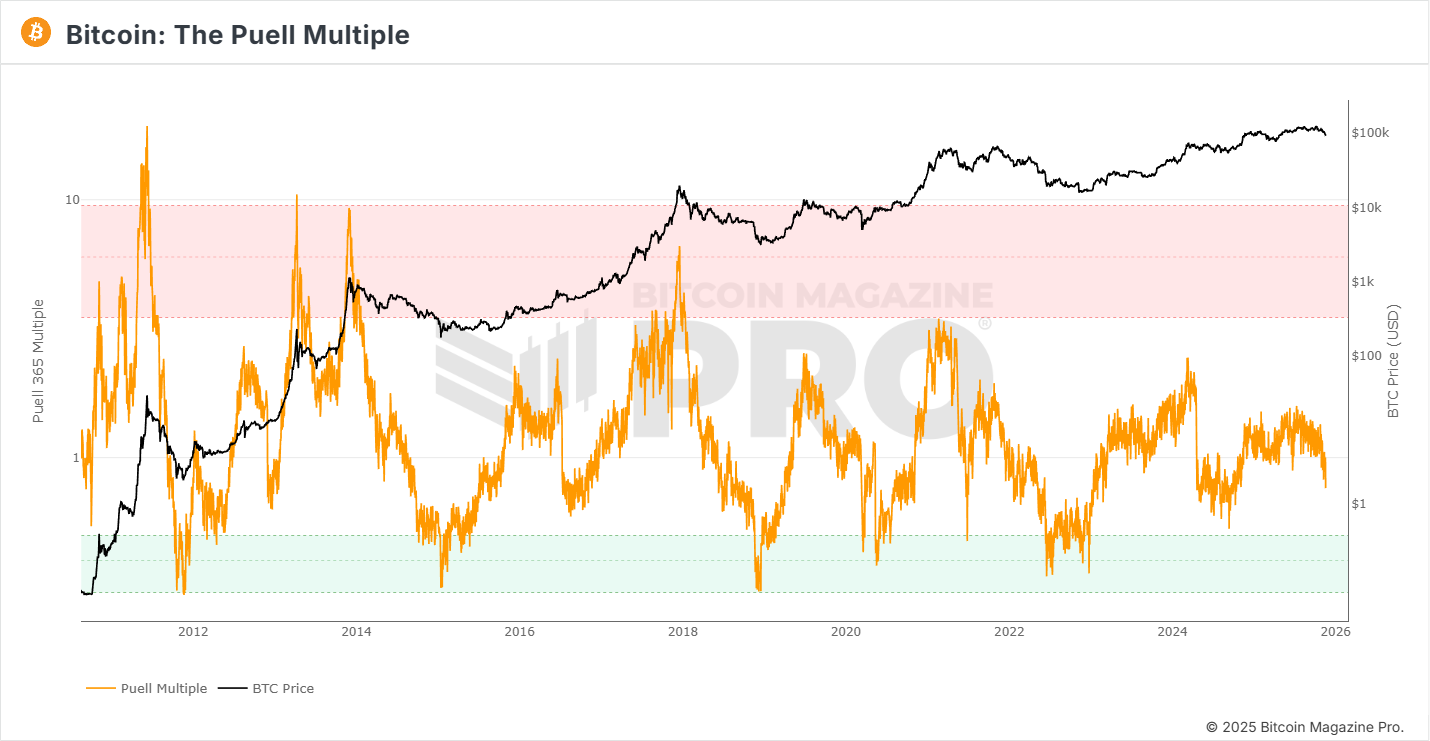 A graph of stock market
AI-generated content may be incorrect.