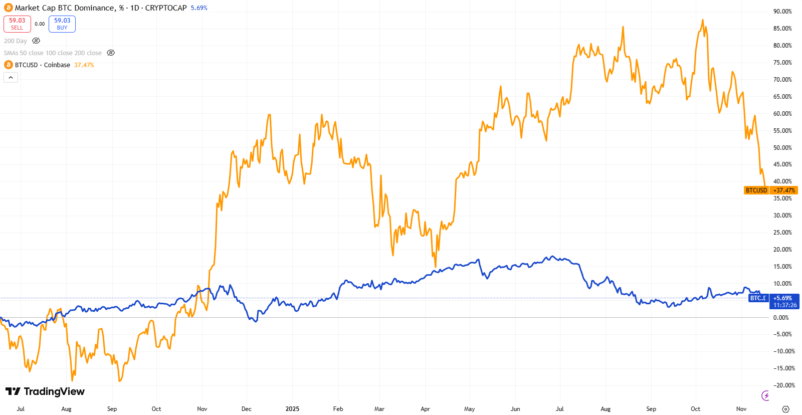 A graph with orange and blue lines
AI-generated content may be incorrect.