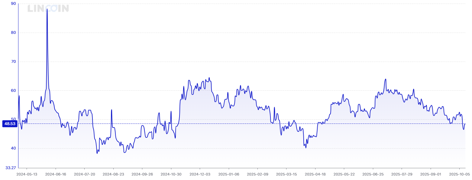 A graph showing a line

AI-generated content may be incorrect.