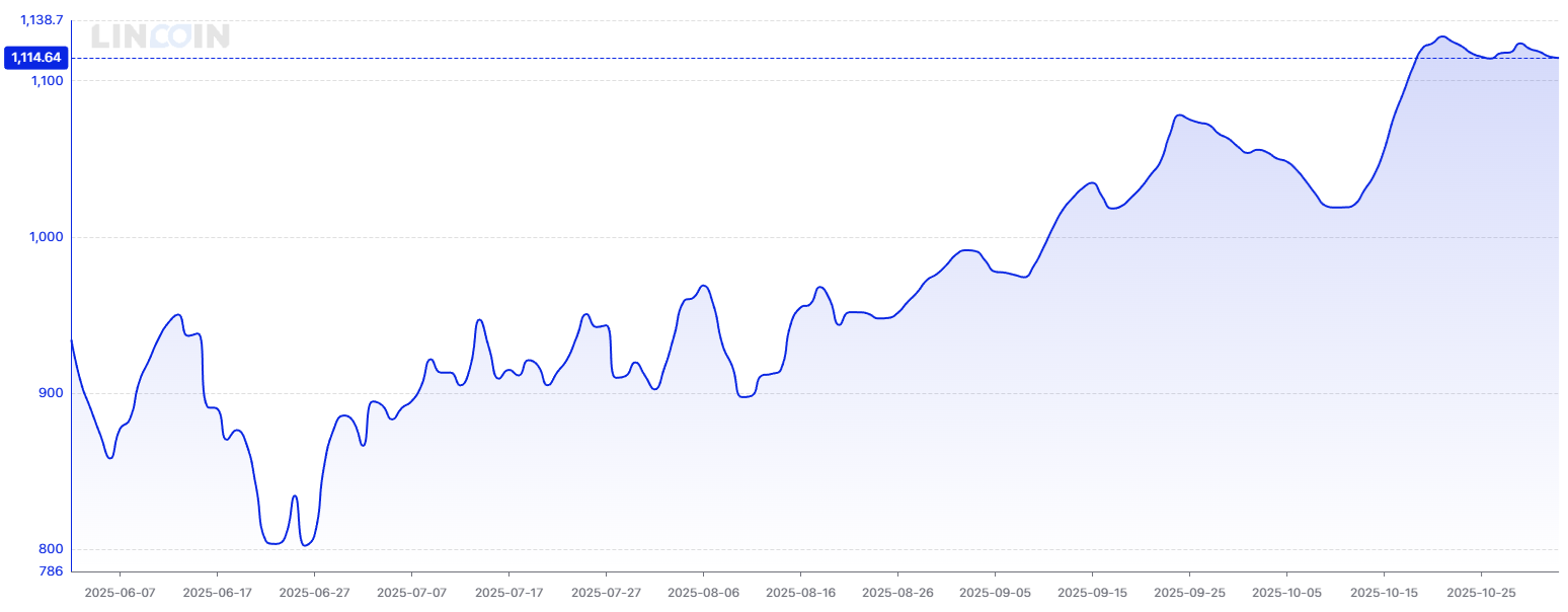 A graph showing a line

AI-generated content may be incorrect.