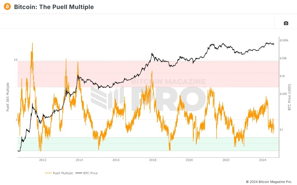 Изображение выглядит как текст, снимок экрана, График, линия

Контент, сгенерированный ИИ, может содержать ошибки.