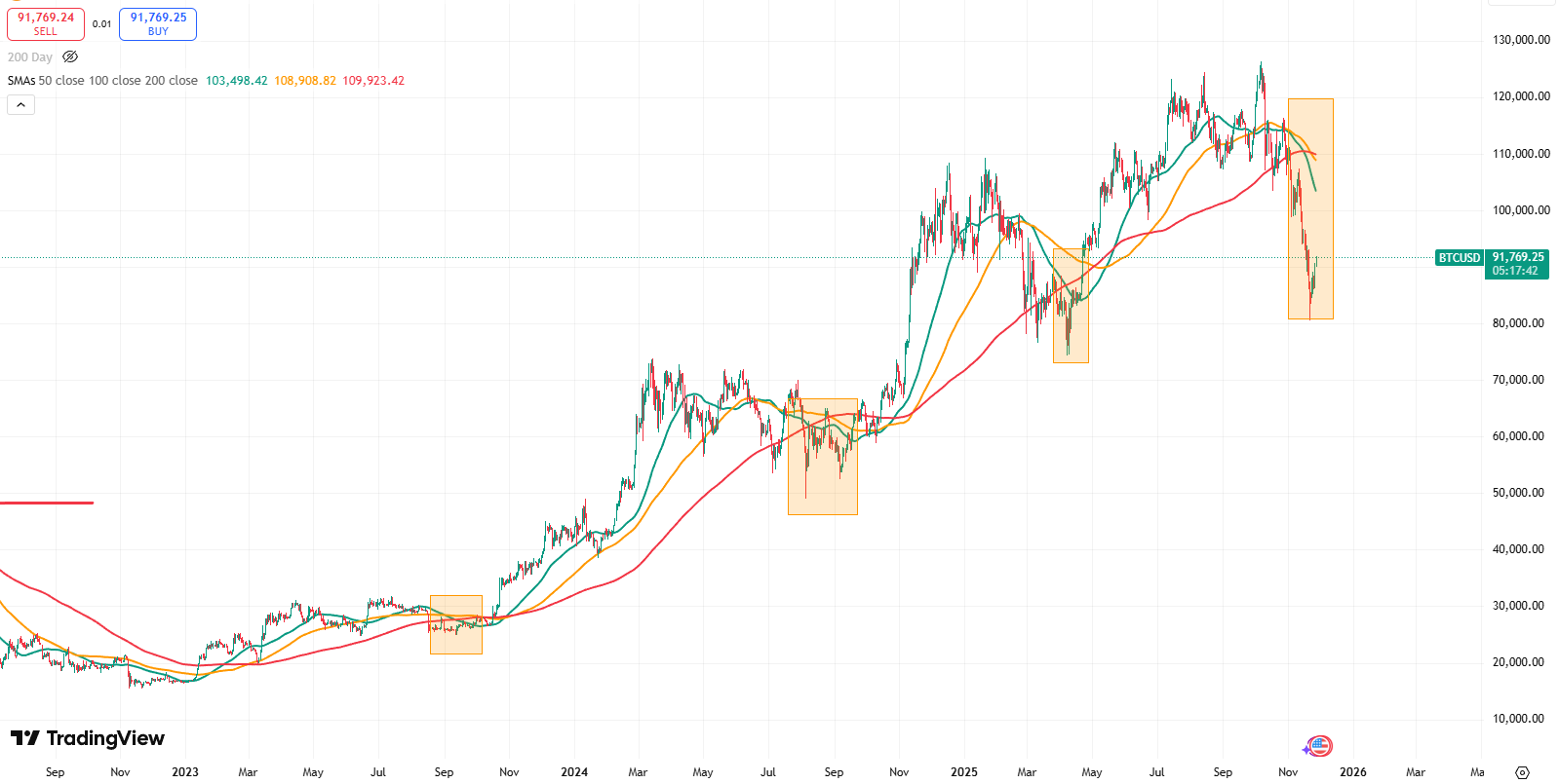 A graph with different colored lines

AI-generated content may be incorrect.
