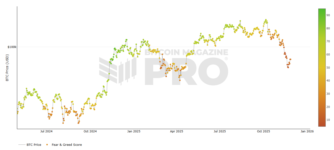 A graph showing a line of green and orange colored dots

AI-generated content may be incorrect.