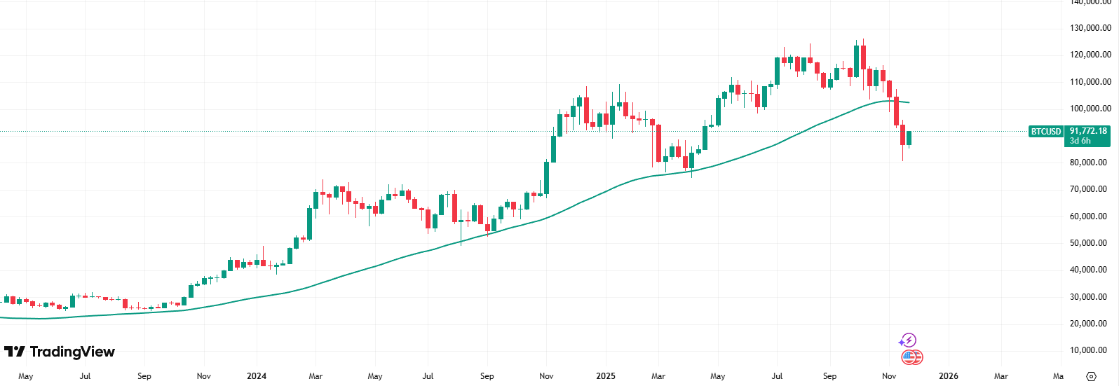 A graph with a line going up

AI-generated content may be incorrect.