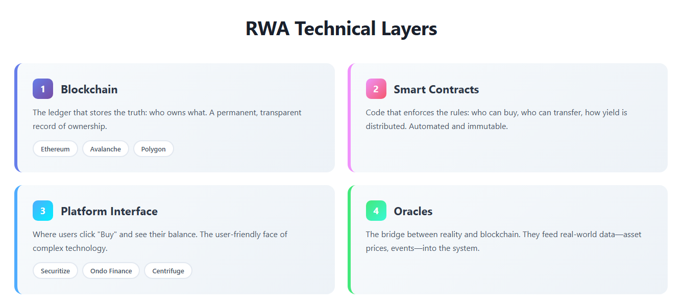 🏦 資産トークン化プラットフォームとBlackRockのRWA戦略 | GoMining Blog