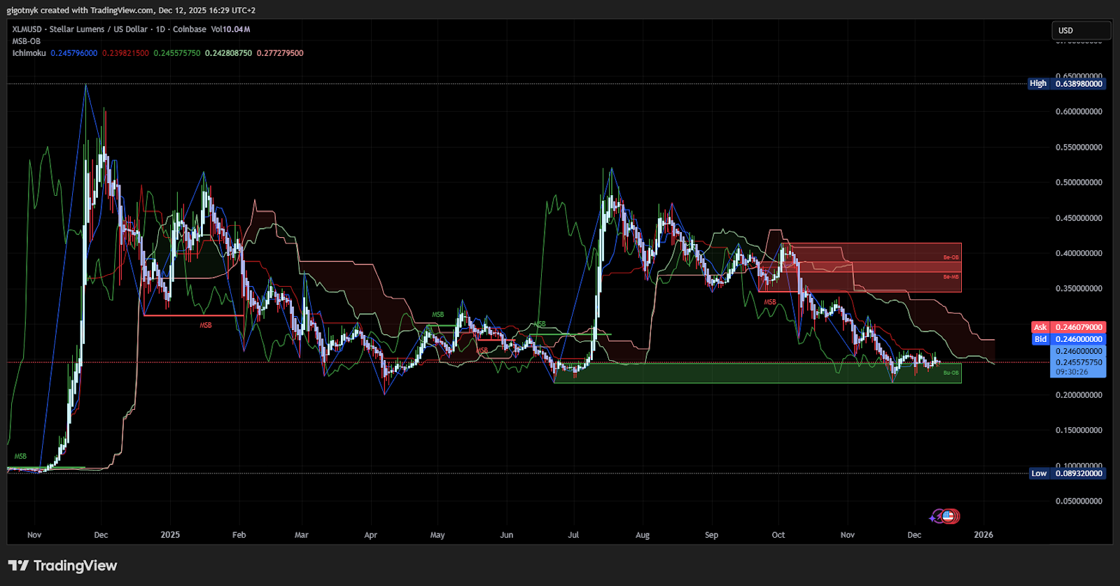 🌟 ステラ・ルーメン（XLM）2026年価格予測 | GoMining Blog