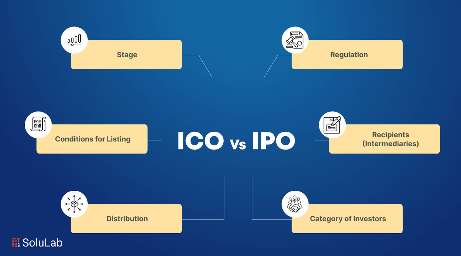 📈🆚 IPOとは？ICOとの違いをわかりやすく解説 | GoMining Blog